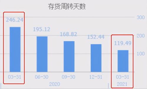 7月20日前十大半导体龙头股：寒武纪-U跌幅超过3%