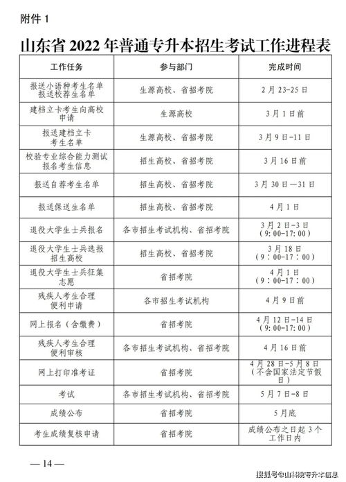 2022年江西专升本分数线预测(图2)