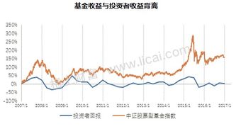 现在进股市，放50万进去十年不动，选那只股票比较好