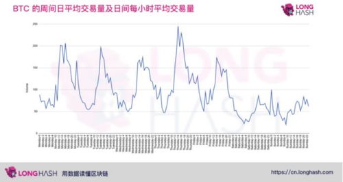 比特币当周和次周,比特币里的次周，季度合约是什么意思