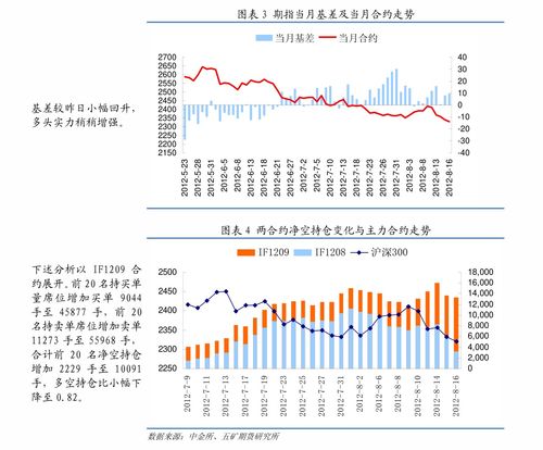 谁能给我解释S股与国家股的区别？分别解释期货交易，股票指数期货交易，和交叉交易的意思？不要书本定义解释，要通俗易懂的口语化解释。谢谢