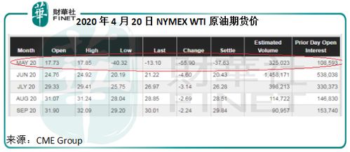  融资平仓后意味着什么,融资后意味着什么? 交易所