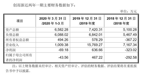 有限合伙企业向有限合伙企业溢价增资，双方要交哪些税？如何进行税收筹划？