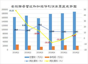 安琪酵母上半年净利6.69亿元，新产线正常运作