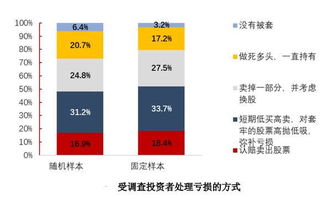 普通股民买卖一次股票是怎样收费的?? 要叫多少给国家和证券公司?