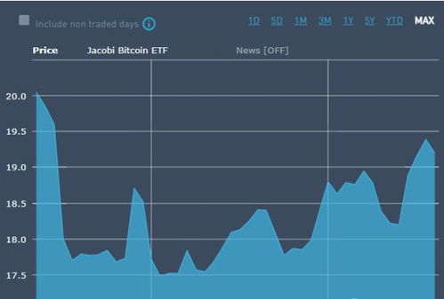 比特币etf 不通过,比特币ETF上市成功的概率大么？ 比特币etf 不通过,比特币ETF上市成功的概率大么？ 快讯