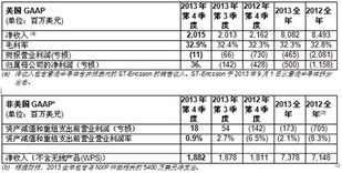 “第四季度”是什么意思？