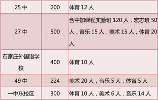 石家庄中考一分一档出来了 看看你多少名 能报哪所高中