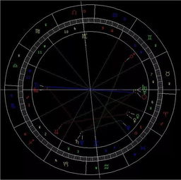 天秤座满月对12星座的影响