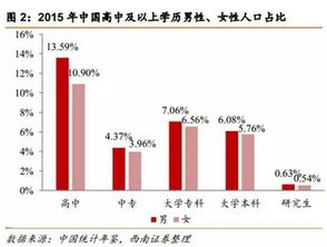 深圳有307万 空巢青年 感到孤独,还有多少人想逃离 