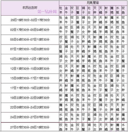 星座配对查询表格 星座配对遍