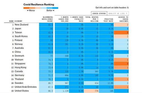 世界疫情最新数据排行榜（世界疫情最新数据 每日更新中） 第1张