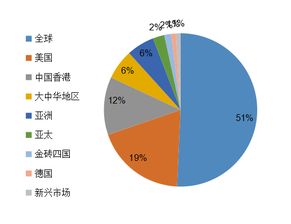 货币基金主要投资哪些市场？