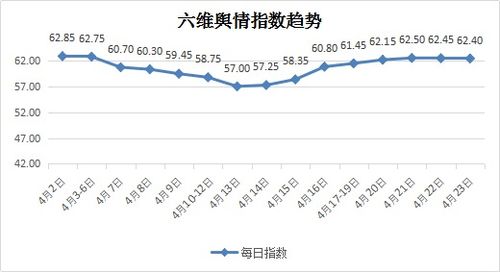 什么叫横盘窄幅波动