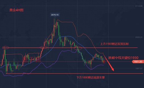 黄金的涨跌是有谁来操控的？？