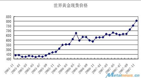 什么因素影响黄金行情走势,黄金价格受什么因素影响