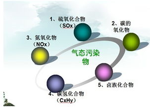 空气中的污染物有哪些-第5张图片