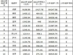 四川省市排名,最新2021（历届）四川省城市最新经济排名