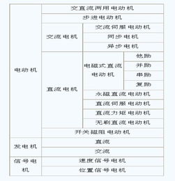 基于PLC控制停车场系统设计(毕业设计智能停车场设计方案)