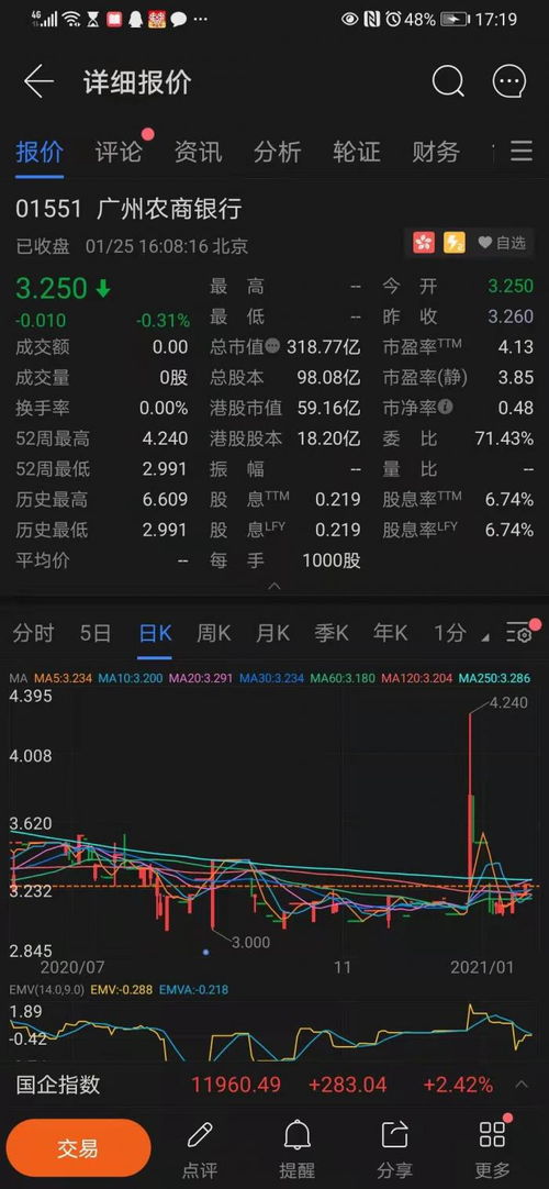 建德农商银行股票现在市值多少一股？