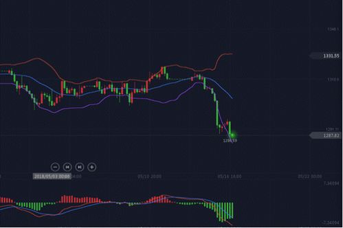 周线图中的MA5、MA10、MA20是什么意思