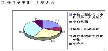 路桥行业的专业知识