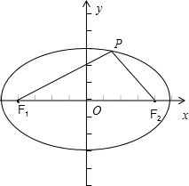 P是椭圆上的一点，F1F2是椭圆的两个焦点，那么什么时候∠F1PF2的值最大
