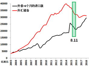 福瑞斯外汇的杠杆比例和点差是多少的？