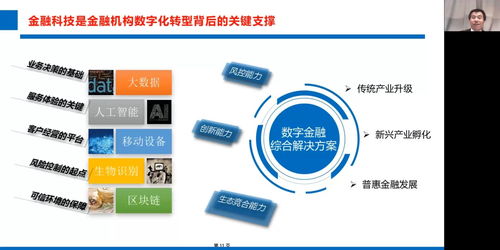 金融机构数字化转型与招商银行案例分享 8 