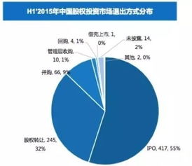 什么是风险投资的退出机制,说通俗点.