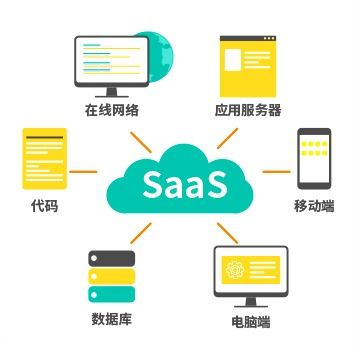 企业管理软件有哪些是基于SaaS的办公软件