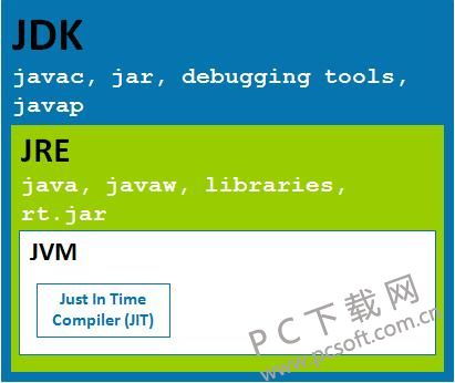 jre是什么-第1张图片