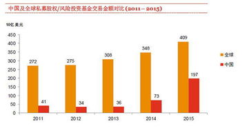 私募股权基金可以投资的范围有多少？