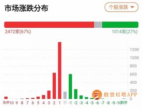 股票的涨跌2%是什么意思