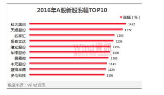 中了新股.是不是账上有钱就可以了，还要操作么