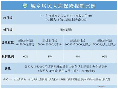 ​多彩贵州网:成都职工社保报销比例是多少（2023年09月24日更新）