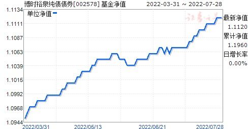 博时裕富基金