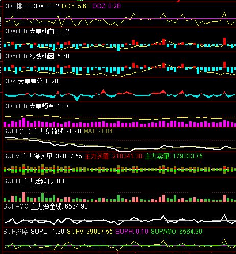 股票大单比率是什么意思