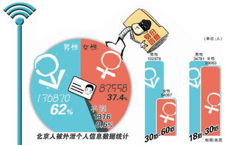 2000w开房数据泄露造成7严重后果 究竟谁在背后捣鬼 