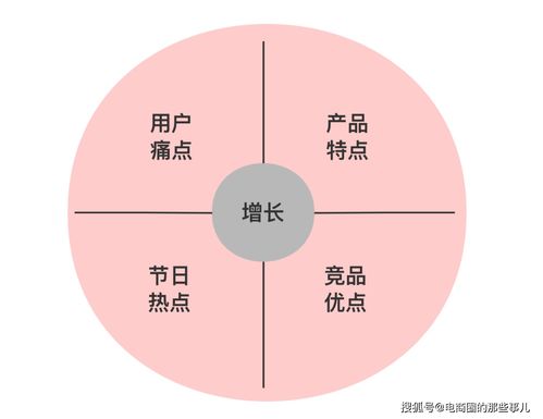 裂变四步法 用户增长同学啊,你裂变成功了吗