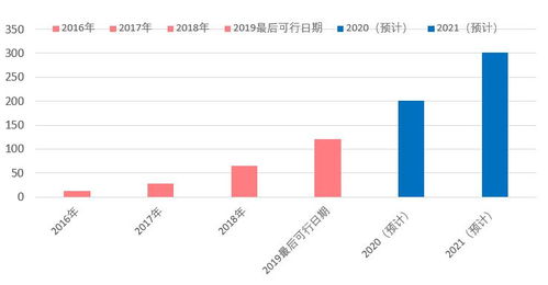 深成指大盘指数今日行情