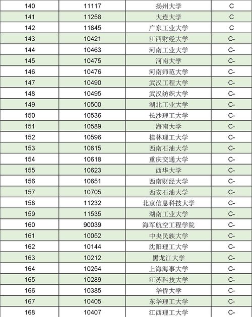 物联网专业大学排名,物联网工程专业大学排名