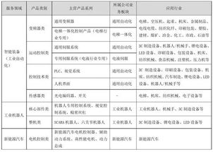 汇川技术的员工待遇如何？这个公司的真实情况是怎样的？