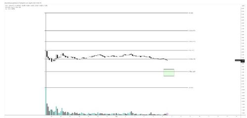  wld世界币最新价格走势预测 百科