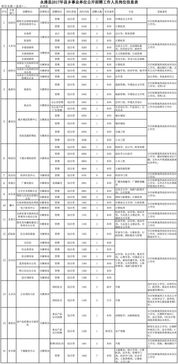 河北事业单位最新招聘 从省到县,报名从速 