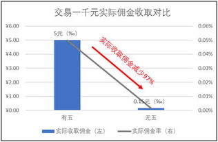 湘财股票帐户怎样取消最低5元限制？