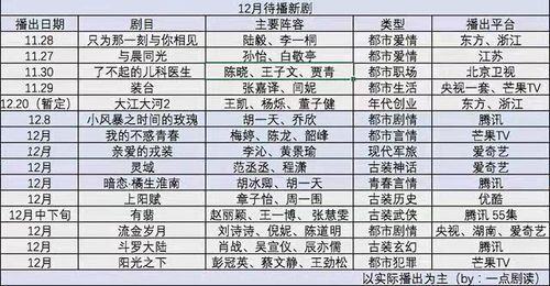 掌中之物 改名 阳光之下 ,定档12月份播出,你还期待吗