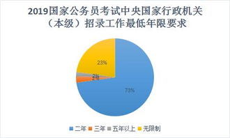 国考中央国家行政机关职位分析,24 不限政治面貌23 不限工作年限