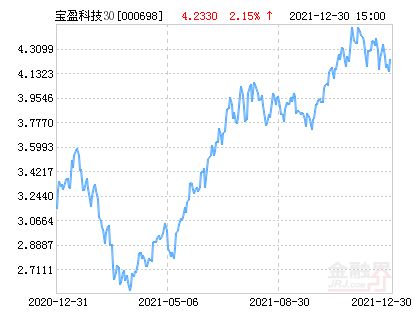 宝盈科技30混合基金 000698怎么样