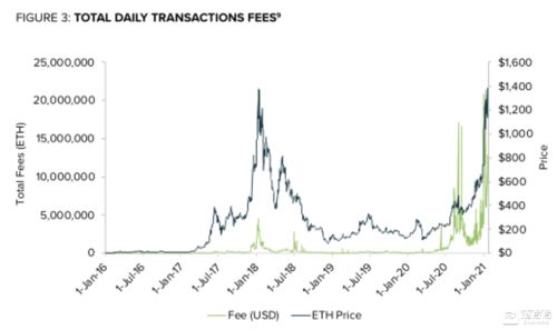 eth以太坊全球行情分析,以太坊的行情怎么样？ eth以太坊全球行情分析,以太坊的行情怎么样？ 生态